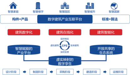 金鹏绿色建筑在行动 建筑智能化系统设计引领可持续发展