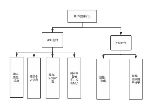 学生论坛与建筑智能化系统 融合设计、协同实现的校园管理新范式