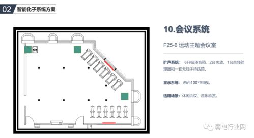 办公楼智能化系统规划与设计方案全解析