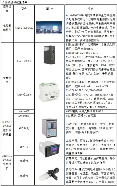 浅谈低压智能化电能管理系统在地铁工程车站的设计与应用