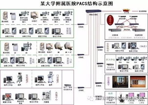 医疗建筑智能化系统设计探析