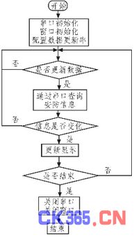 基于ARM的智能化公寓安防测控系统设计