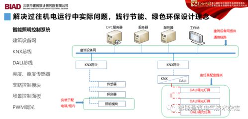 大兴机场通航一周年 从电气设计到建筑智能化的探索与实践